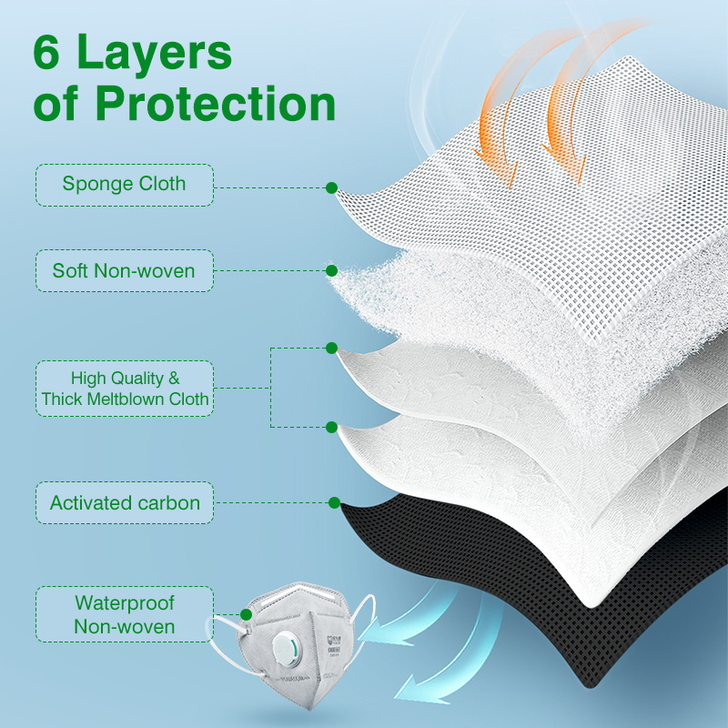 Máscaras POWECOM KN95 com Carv - Kn95 Respirator Mask avaliação e preço